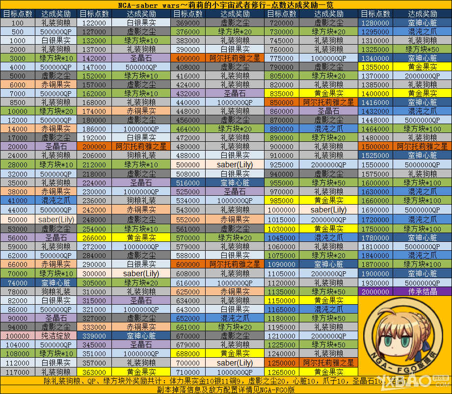 《Fate Grand Order》星战活动全图通关打法攻略