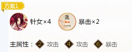 2023阴阳师烟烟罗御魂搭配