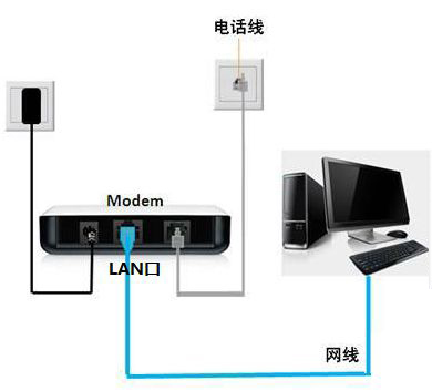 怎么用电脑发网络传真？在电脑里怎么发传真？