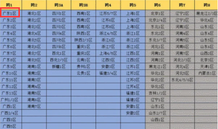 dnf广东一区所属跨区攻略