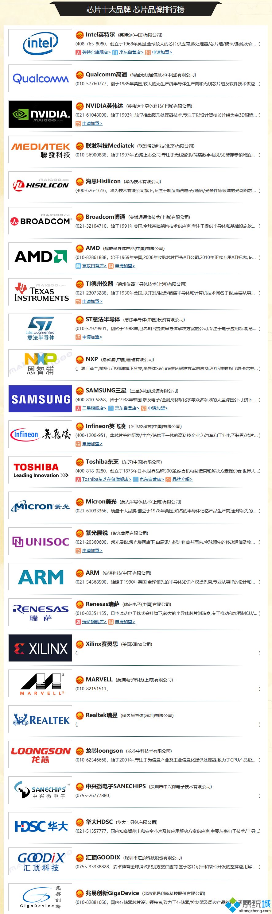 显卡芯片厂商排名(显卡芯片厂商排行榜2020)