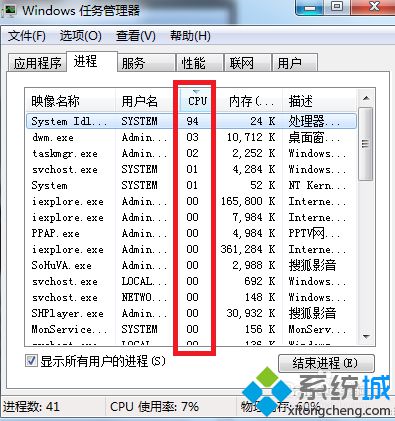 电脑中的System Idle Process进程CPU占用率很高是怎么回事3