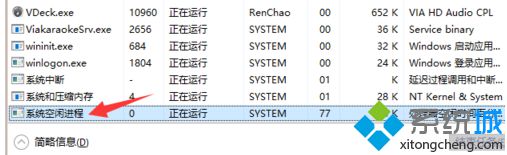 电脑中的System Idle Process进程CPU占用率很高是怎么回事2