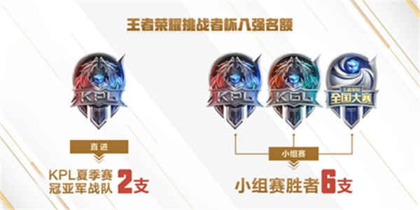 王者荣耀2022挑战者杯奖金分配完整介绍