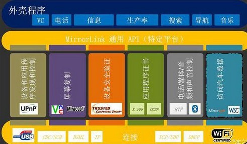 mirrorlink(汽车互联)  安卓版v1.0.0.1下载(mirrorlink APP下载)
