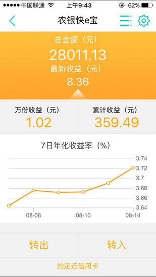 农业银行信用卡