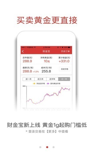 融通金贵金属行情软件