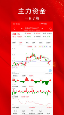 指南针股票APP