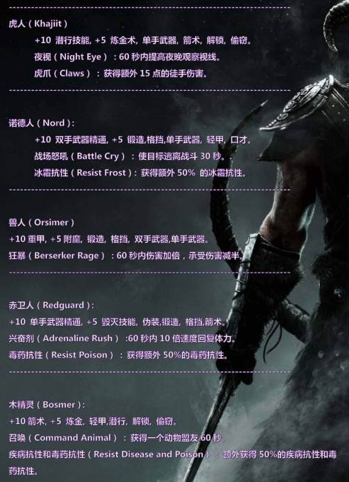 上古卷轴5种族选哪个好