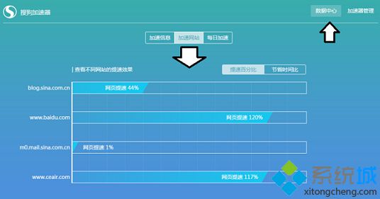 电脑如何给搜狗浏览器加速|电脑使用搜狗浏览器加速功能的方法5