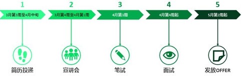 百度招聘 v8.5.1安卓版下载(百度招聘APP下载)