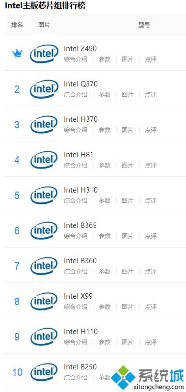 intel主板芯片组天梯(intel芯片组天梯图2020)