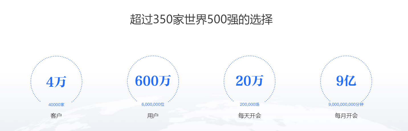 全时云会议 V6.7.220411免费版下载(全时云会议APP下载·)
