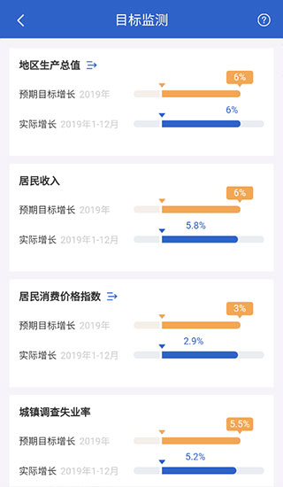 国家统计局最新版