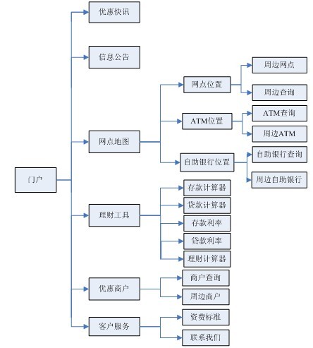 云南农信企业手机银行图