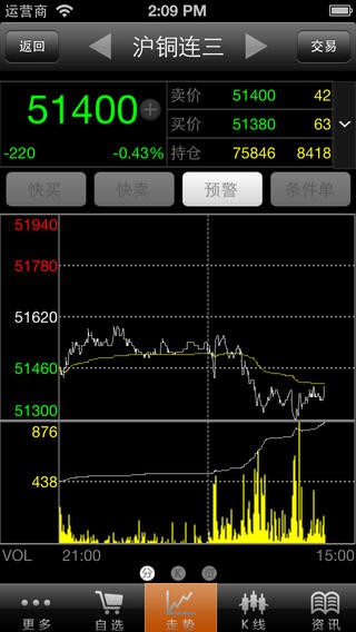 方正中期期货
