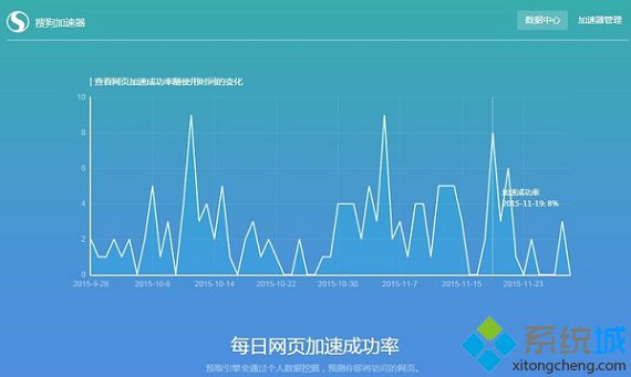 电脑如何给搜狗浏览器加速|电脑使用搜狗浏览器加速功能的方法6