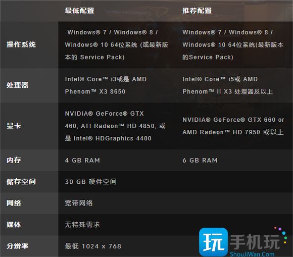 守望先锋配置要求高吗-较高配置要求