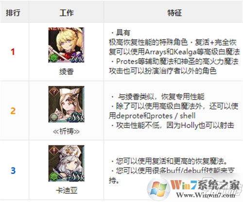 最终幻想：勇气启示录 幻影战争