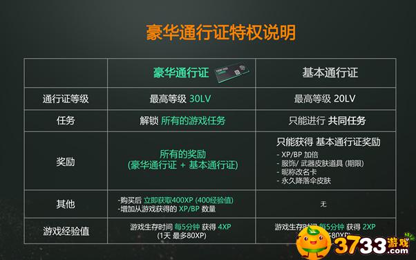 绝地求生萨诺通行证怎么使用,萨诺通行证使用方法,萨诺,通行证,绝地求生