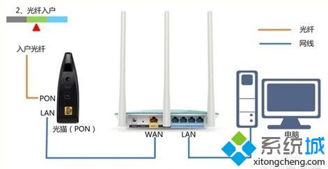 dlink无线路由器win7怎么设置?(dlink无线路由器怎么设置win7)