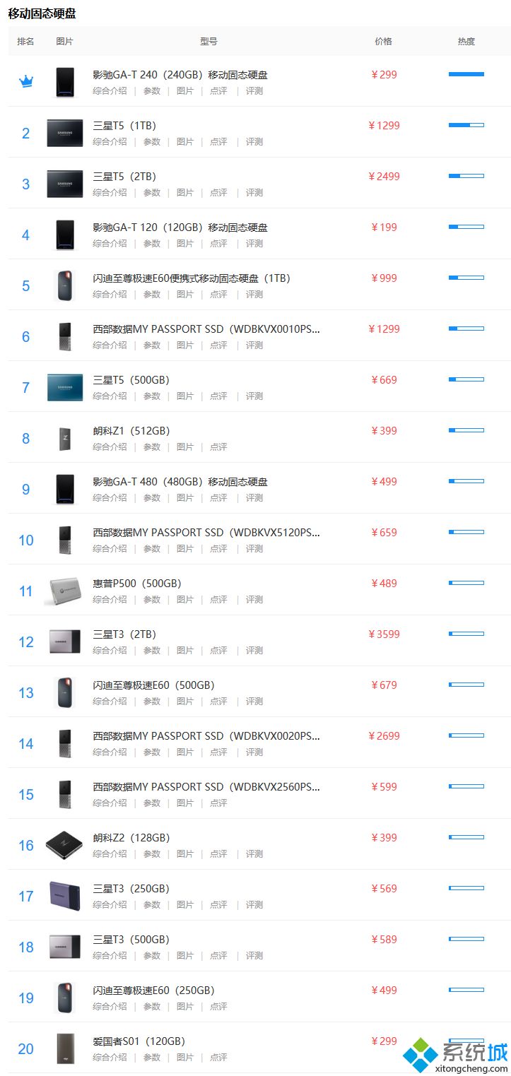 移动固态硬盘排行榜(ssd移动硬盘排名2020)