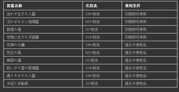 东方绯想天出招表