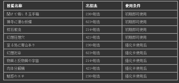 东方绯想天出招表