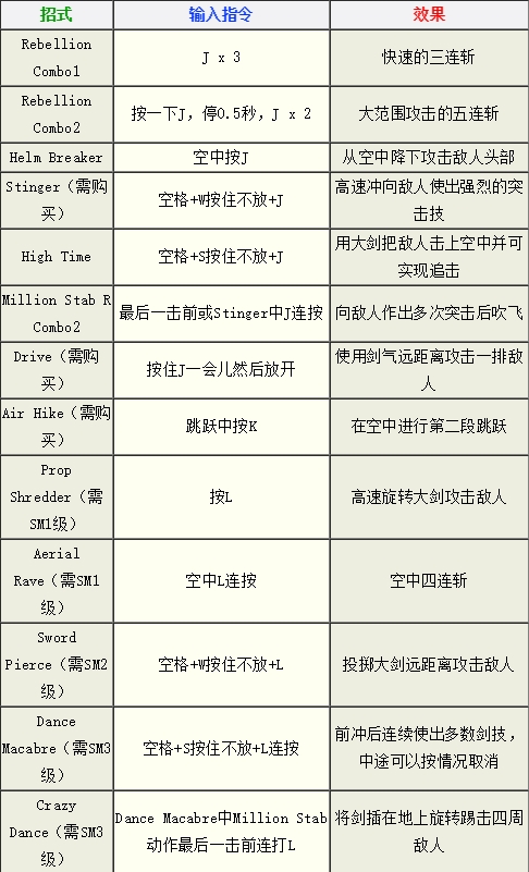 鬼泣3截图