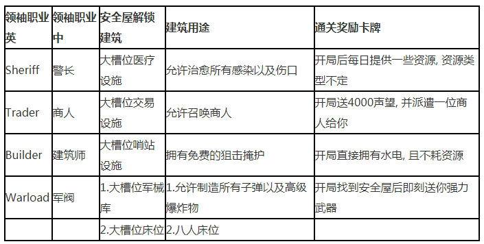 腐烂国度游戏截图1