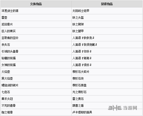 黑暗之魂3鸟巢交换道具一览