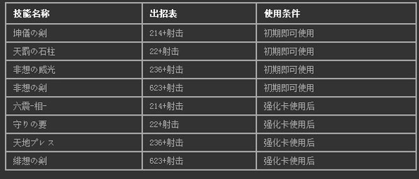 东方绯想天出招表