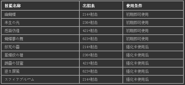 东方绯想天出招表