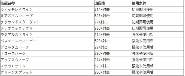 东方绯想天出招表
