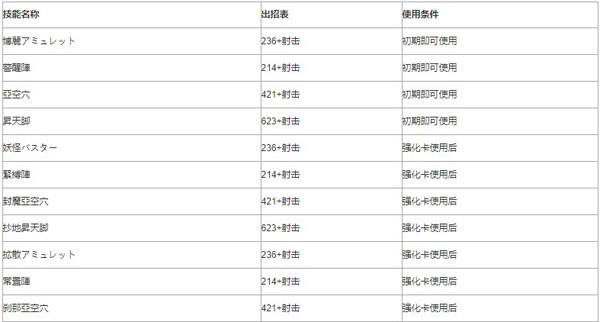 东方绯想天出招表