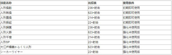 东方绯想天出招表