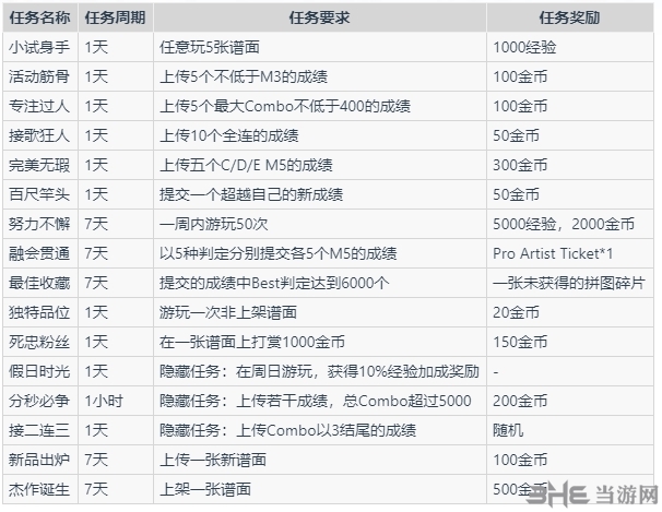 Malody图片11