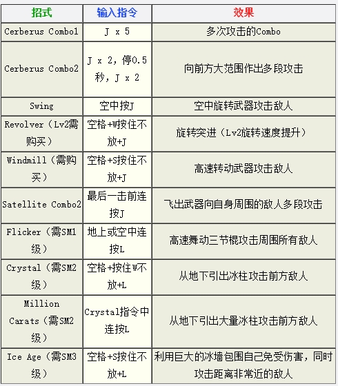 鬼泣3截图