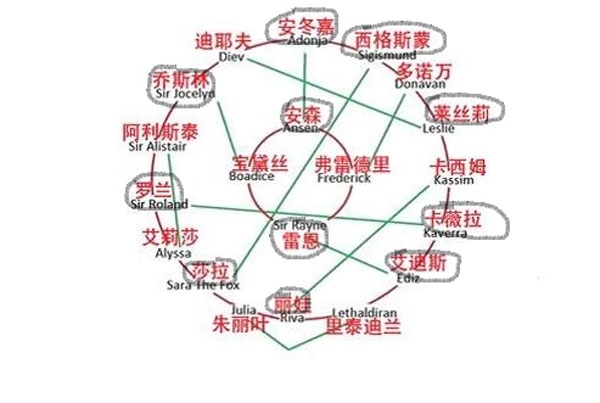 骑马与砍杀潘德的预言截图7