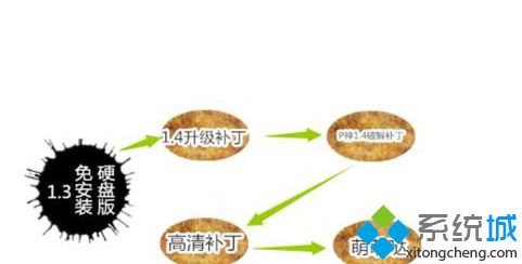 win7电脑玩热血无赖游戏白屏闪退如何解决