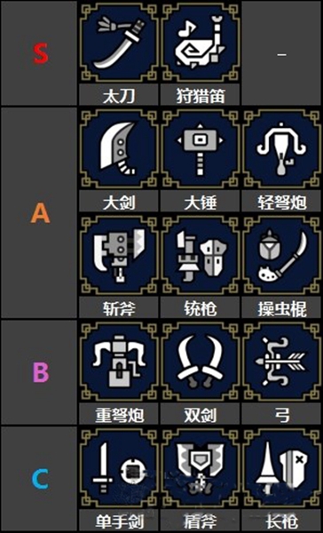 怪物猎人崛起武器排名图片