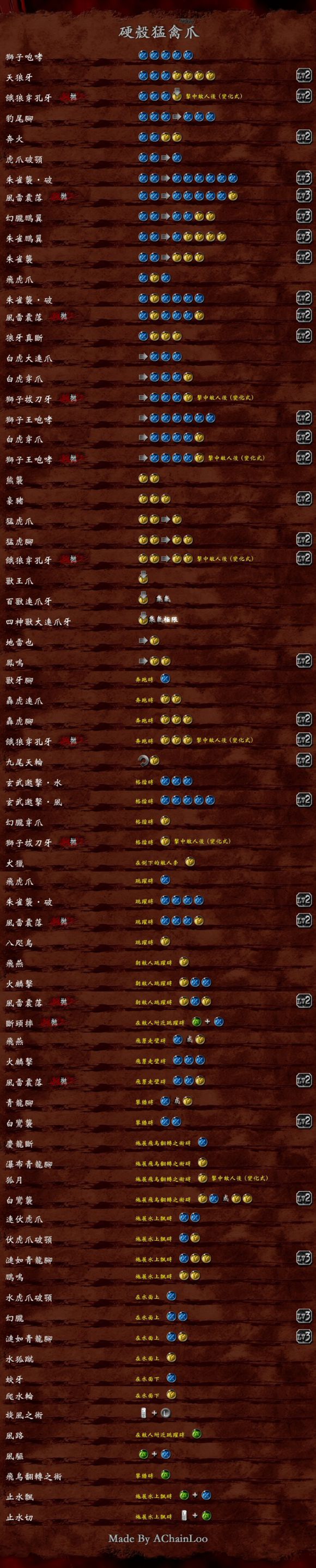 硬壳猛禽爪出招表图片