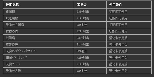 东方绯想天出招表