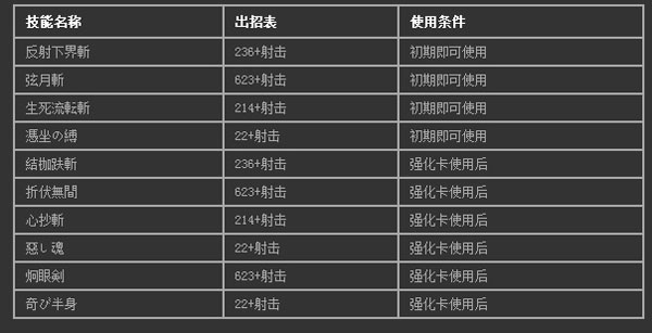 东方绯想天出招表