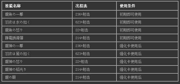 东方绯想天出招表