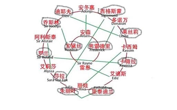 骑马与砍杀潘德的预言截图8
