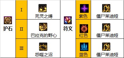 dnf死灵术士110级毕业装备是什么