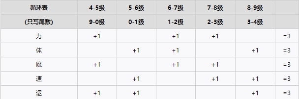 真女神转生5循环表图片