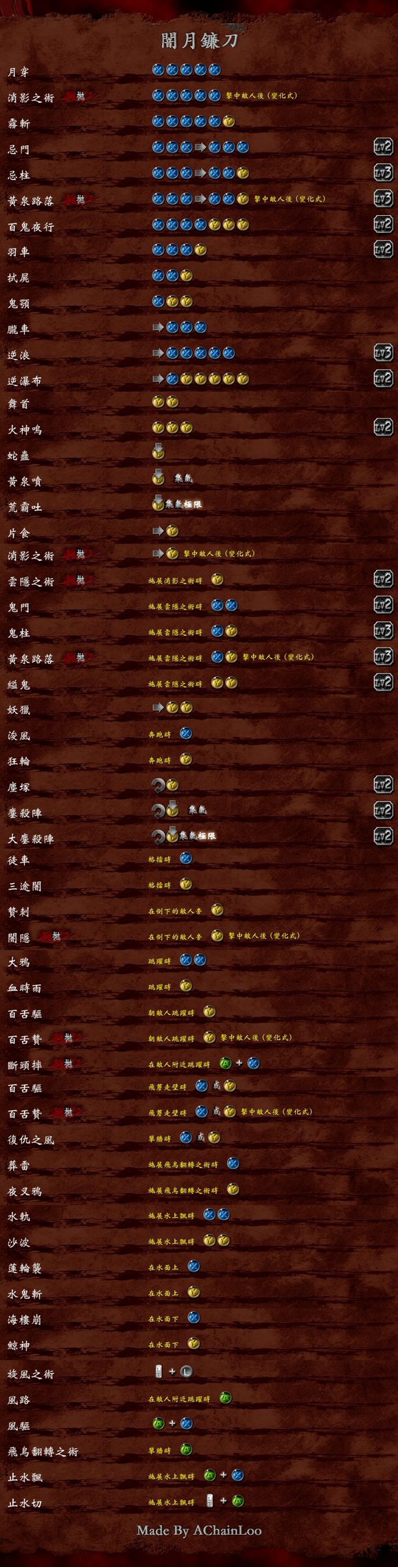 残月镰出招表图片