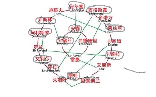 骑马与砍杀潘德的预言截图9